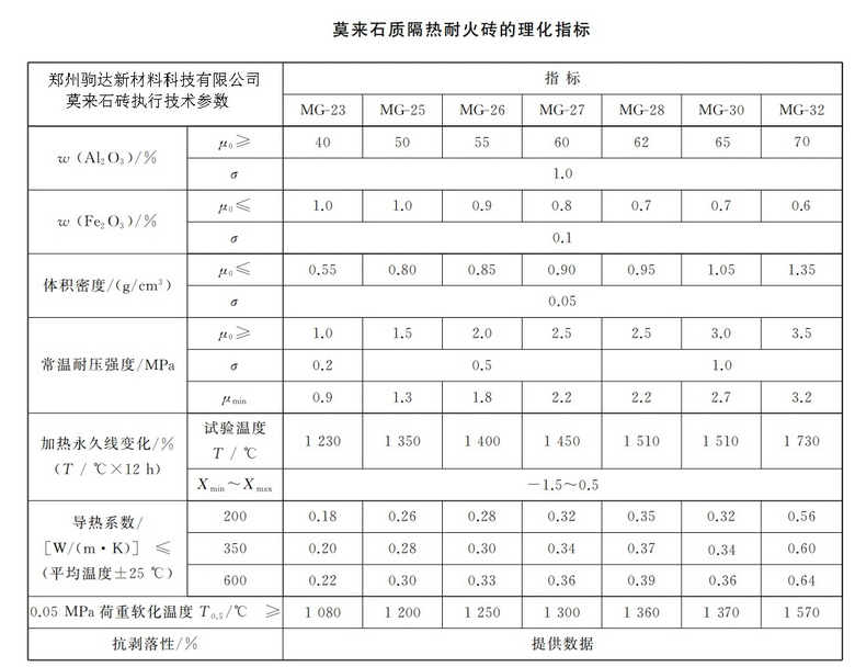 莫來石磚技術(shù)指標(biāo)